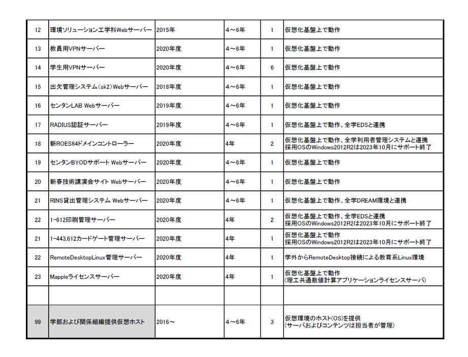 サーバリスト２