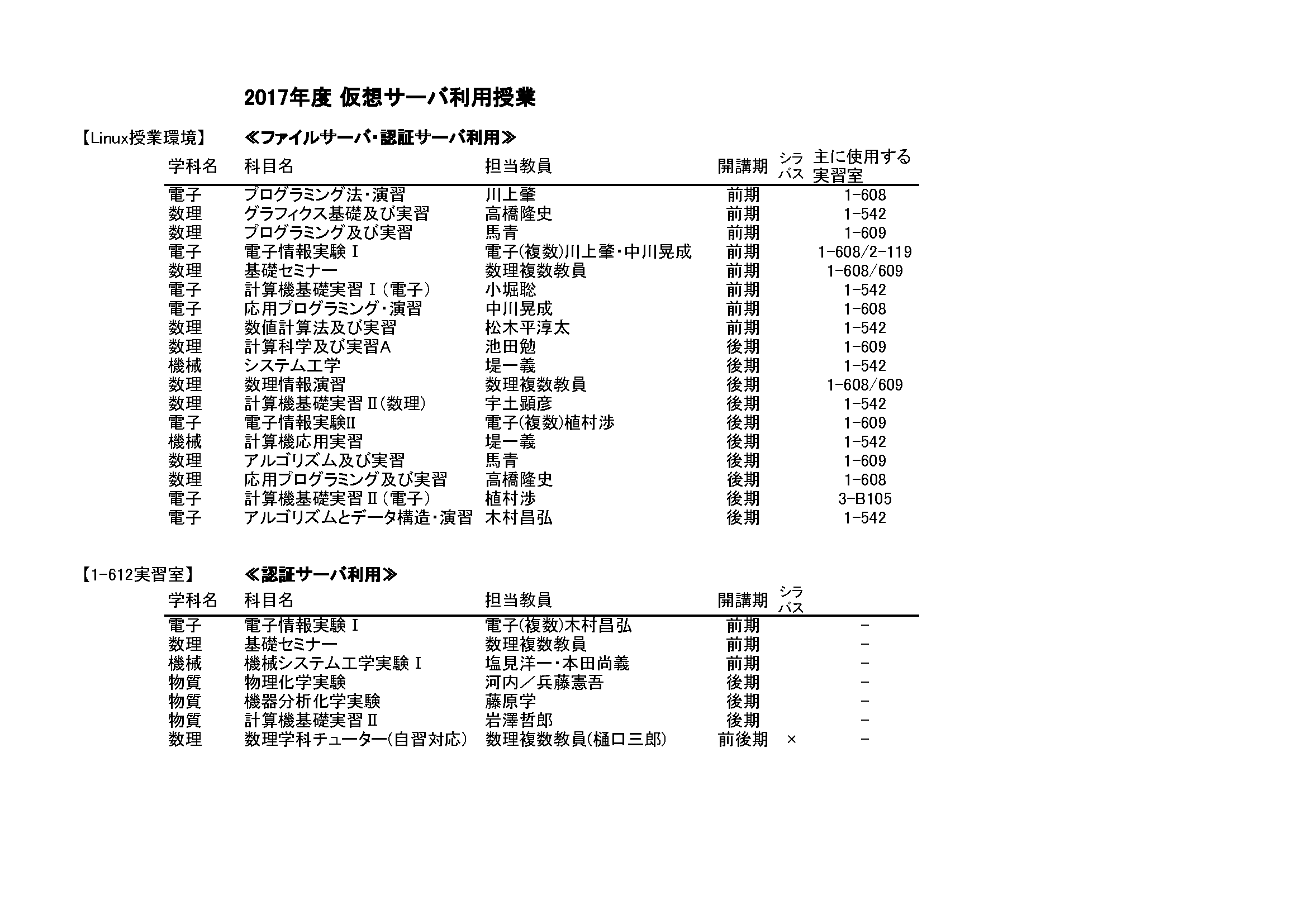 仮想サーバ17年度利用授業