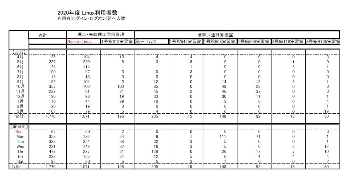 20年度利用者数
