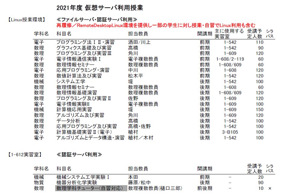 20年度利用者数