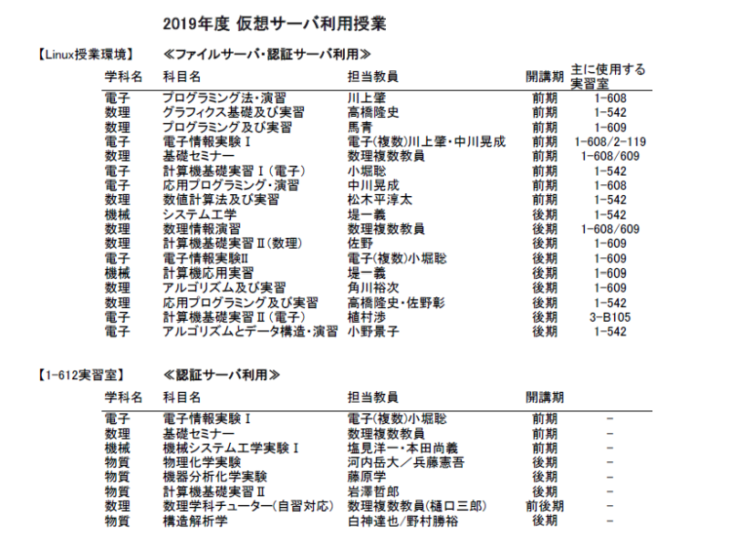 2019年度仮想サーバ利用授業